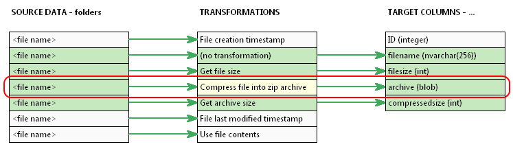 SQL Data Sets Viewer - using local SQL to run custom queries